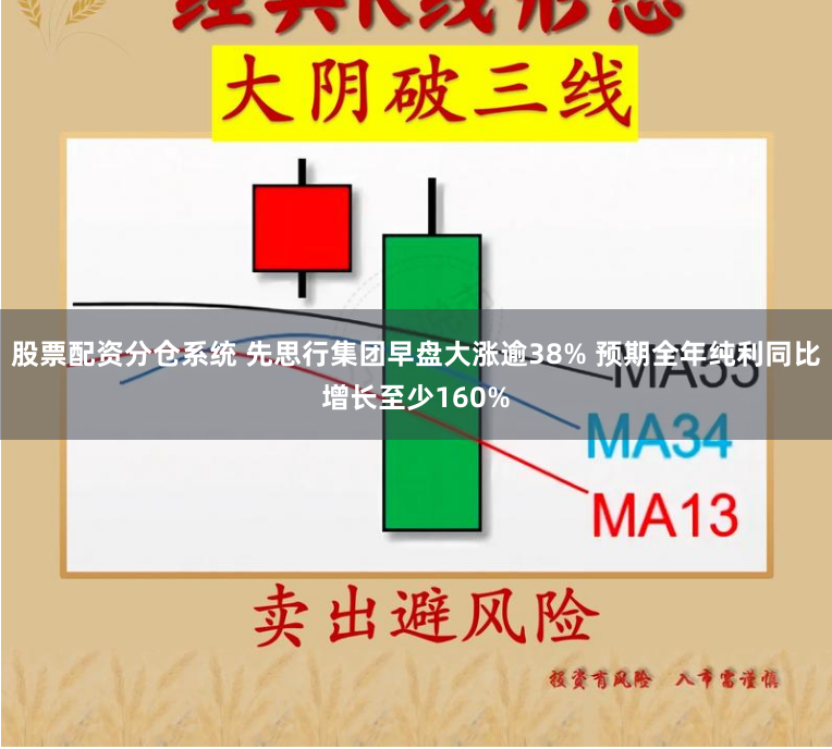 股票配资分仓系统 先思行集团早盘大涨逾38% 预期全年纯利同比增长至少160%