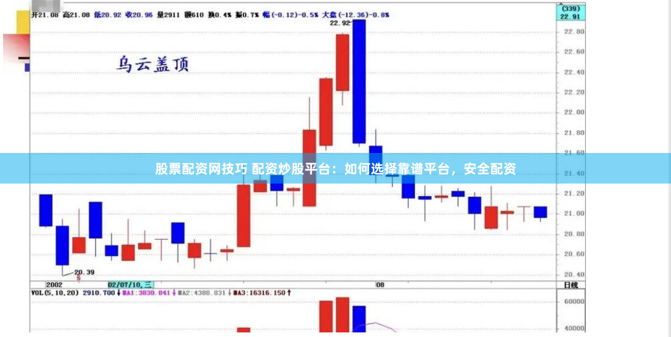 股票配资网技巧 配资炒股平台：如何选择靠谱平台，安全配资