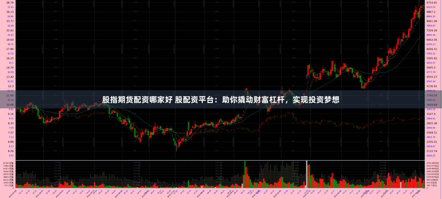 股指期货配资哪家好 股配资平台：助你撬动财富杠杆，实现投资梦想