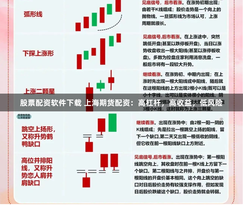 股票配资软件下载 上海期货配资：高杠杆，高收益，低风险