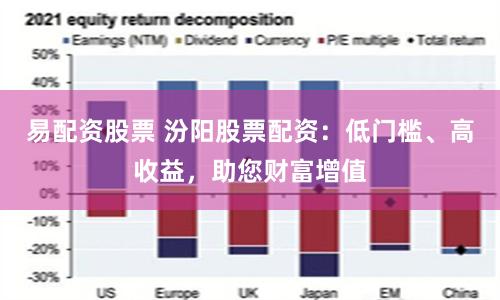 易配资股票 汾阳股票配资：低门槛、高收益，助您财富增值
