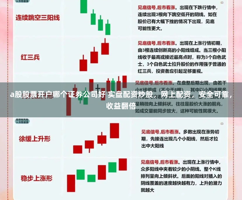 a股股票开户哪个证券公司好 实盘配资炒股，网上配资，安全可靠，收益翻倍