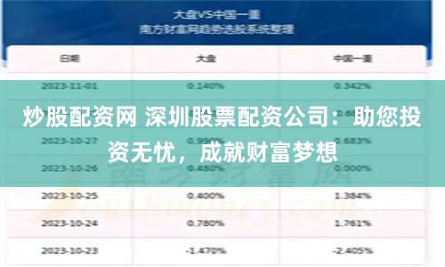 炒股配资网 深圳股票配资公司：助您投资无忧，成就财富梦想