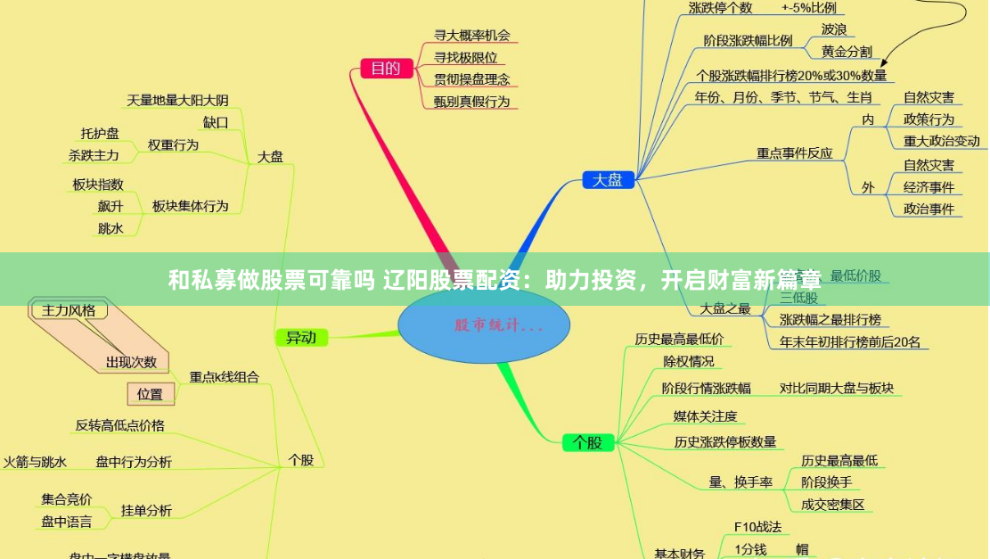 和私募做股票可靠吗 辽阳股票配资：助力投资，开启财富新篇章