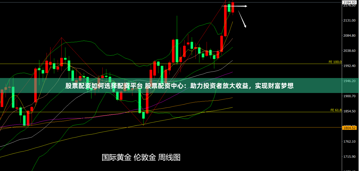 股票配资如何选择配资平台 股票配资中心：助力投资者放大收益，实现财富梦想