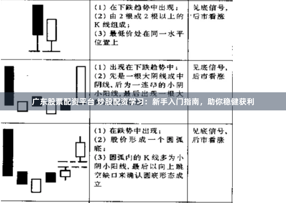 广东股票配资平台 炒股配资学习：新手入门指南，助你稳健获利