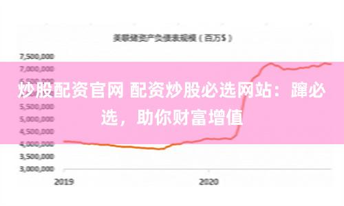 炒股配资官网 配资炒股必选网站：蹿必选，助你财富增值