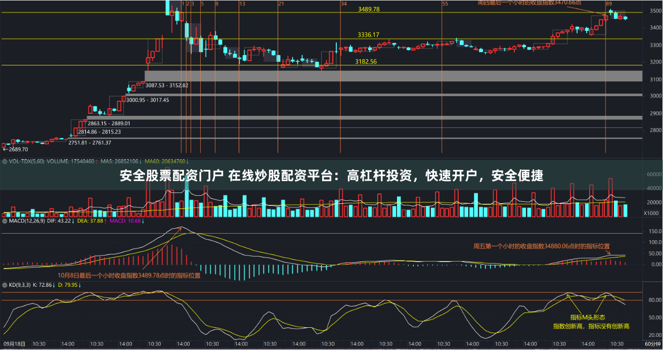 安全股票配资门户 在线炒股配资平台：高杠杆投资，快速开户，安全便捷