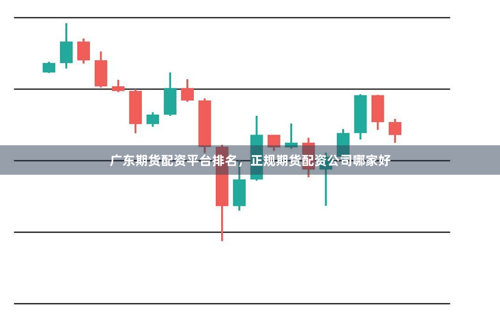 广东期货配资平台排名，正规期货配资公司哪家好